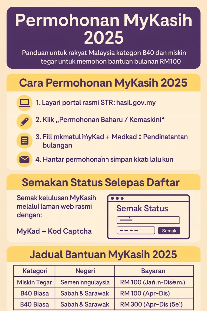 Apa yang Tidak Boleh Dibeli dengan Dana MyKasih 2025?