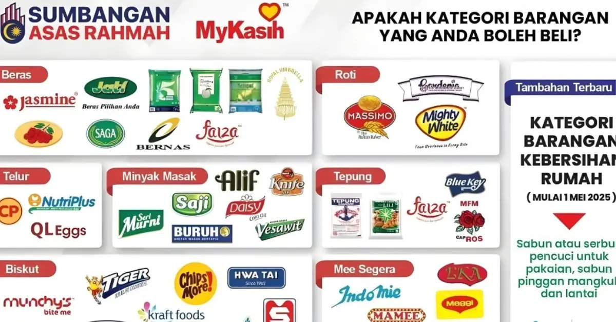 Adakah Anda Perlu Membelanjakan Semua Peruntukan?