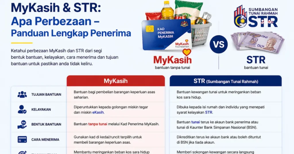 MyKasih & STR: Apa Perbezaan – Panduan Lengkap Penerima