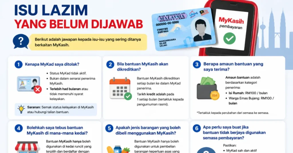 Isu Lazim Yang Belum Dijawab