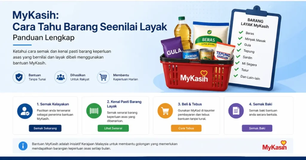 MyKasih: Cara Tahu Barang Seenilai Layak - Panduan Lengkap