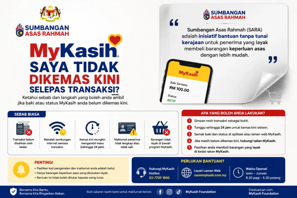 MyKasih Saya Tidak Dikemas Kini Selepas Transaksi?