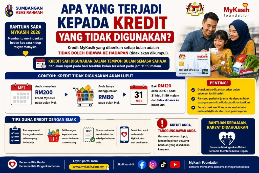 Apa Yang Terjadi Kepada Kredit Yang Tidak Digunakan?