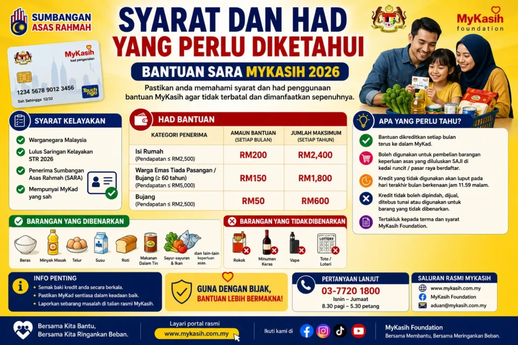 Syarat dan Had yang Perlu Diketahui