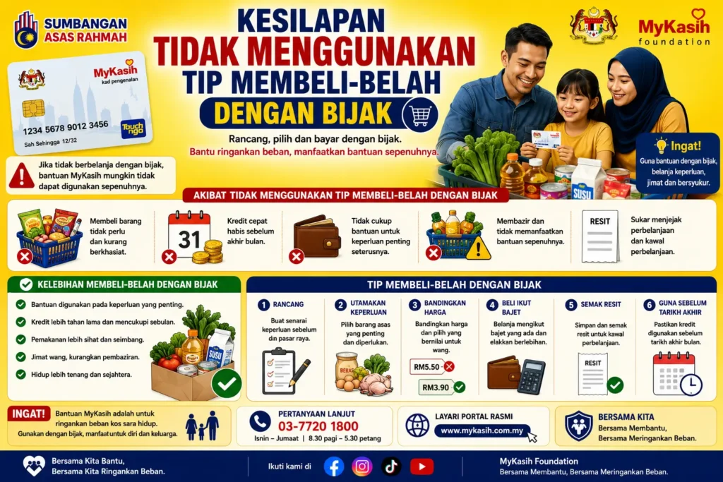 Tidak Menggunakan Tip Membeli-Belah Dengan Bijak