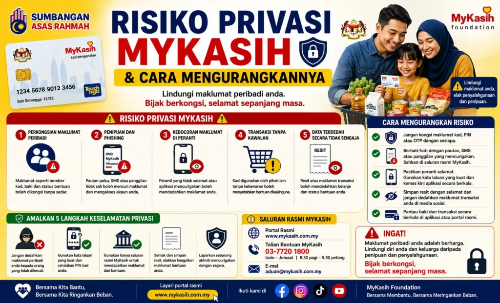 Risiko Privasi Menggunakan MyKasih dan Cara Mengurangkannya