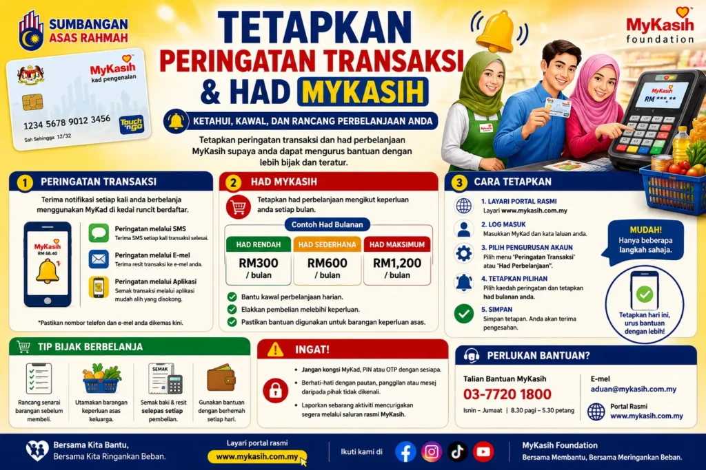 Tetapkan Peringatan Transaksi & Had MyKasih
