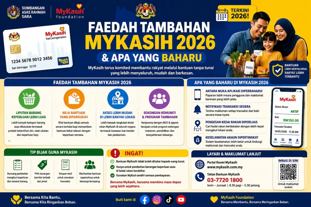 Faedah Tambahan MyKasih 2026 & Apa yang Baharu