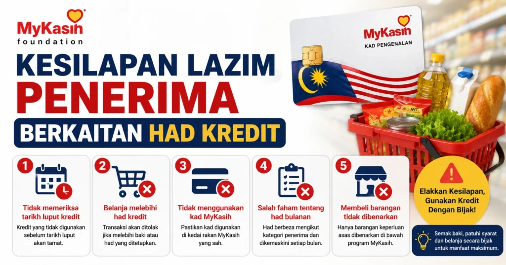 Kesilapan Lazim Penerima Berkaitan Had Kredit