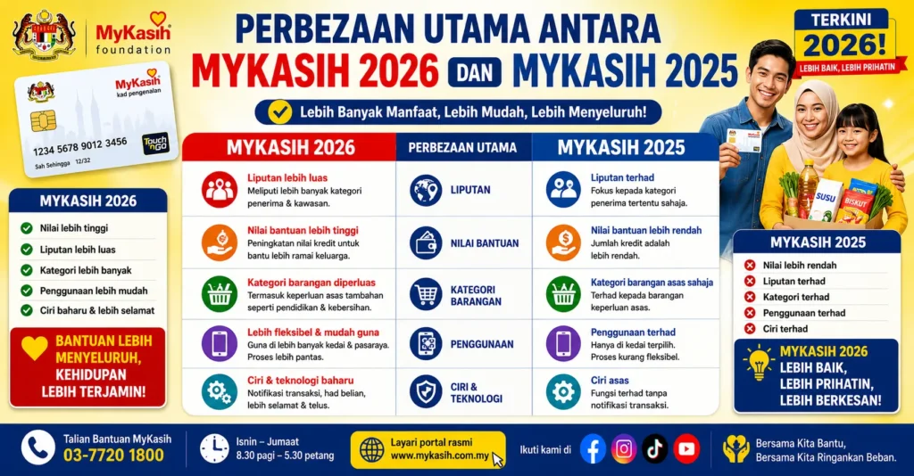 Perbezaan Utama Antara MyKasih 2026 dan MyKasih 2025