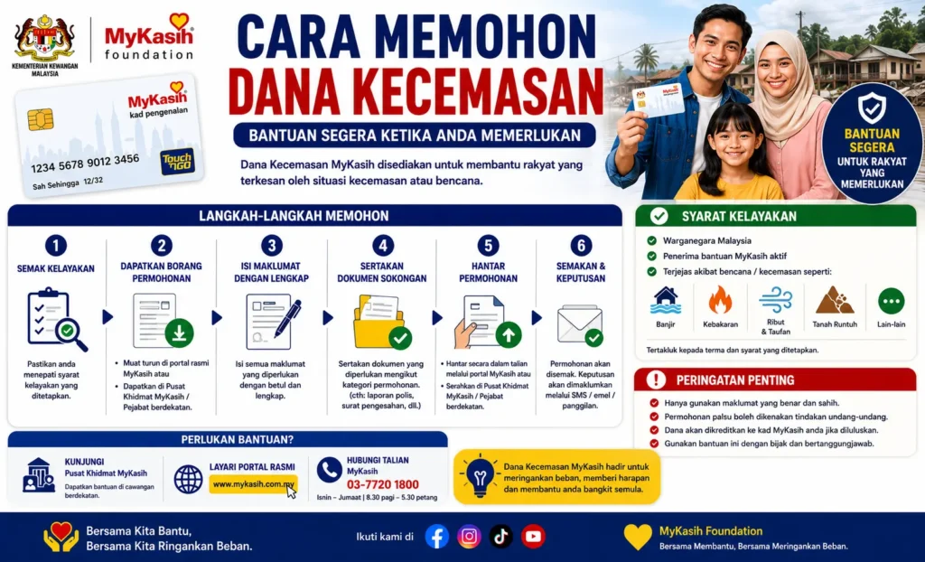 Cara Memohon Dana Kecemasan