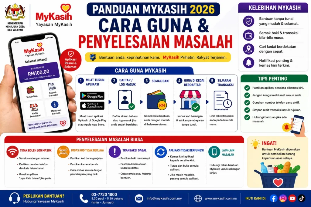 Panduan MyKasih 2026: Cara Guna & Penyelesaian Masalah