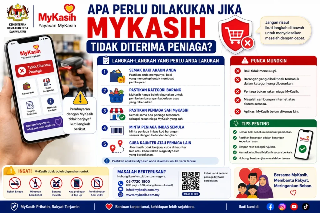 Apa Perlu Dilakukan Jika MyKasih Tidak Diterima Peniaga?