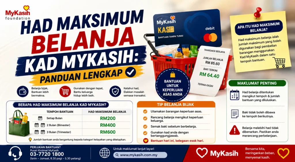 Had Maksimum Belanja Kad MyKasih: Panduan Lengkap