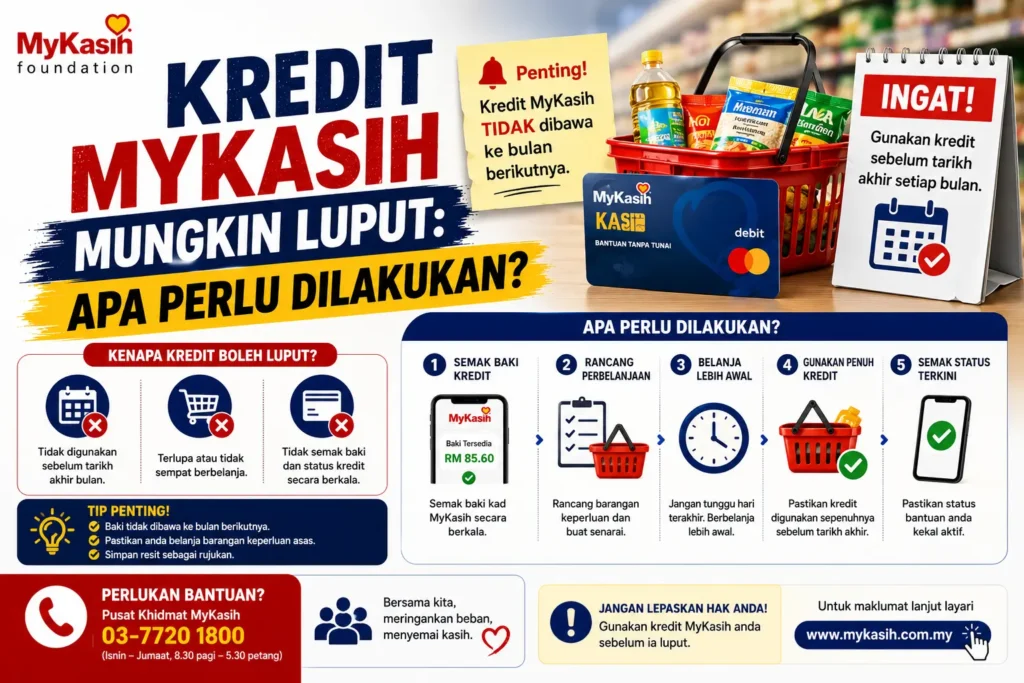 Kredit MyKasih Mungkin Luput: Apa Perlu Dilakukan