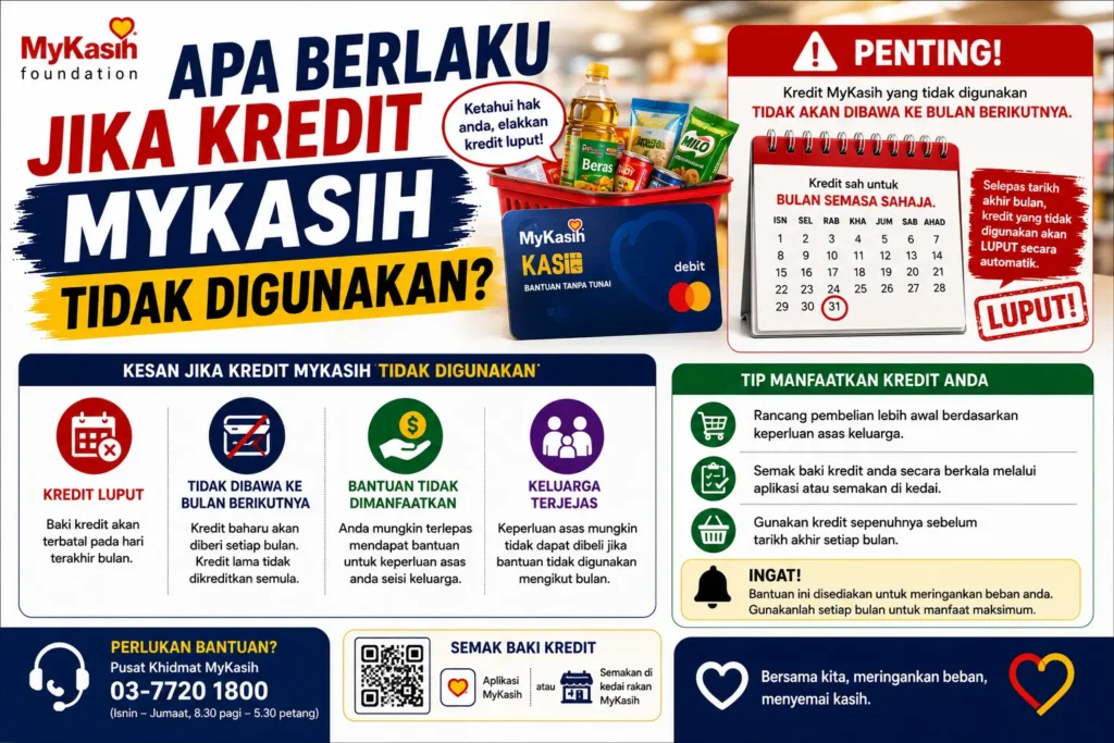 Apa Berlaku Jika Kredit MyKasih Tidak Digunakan?