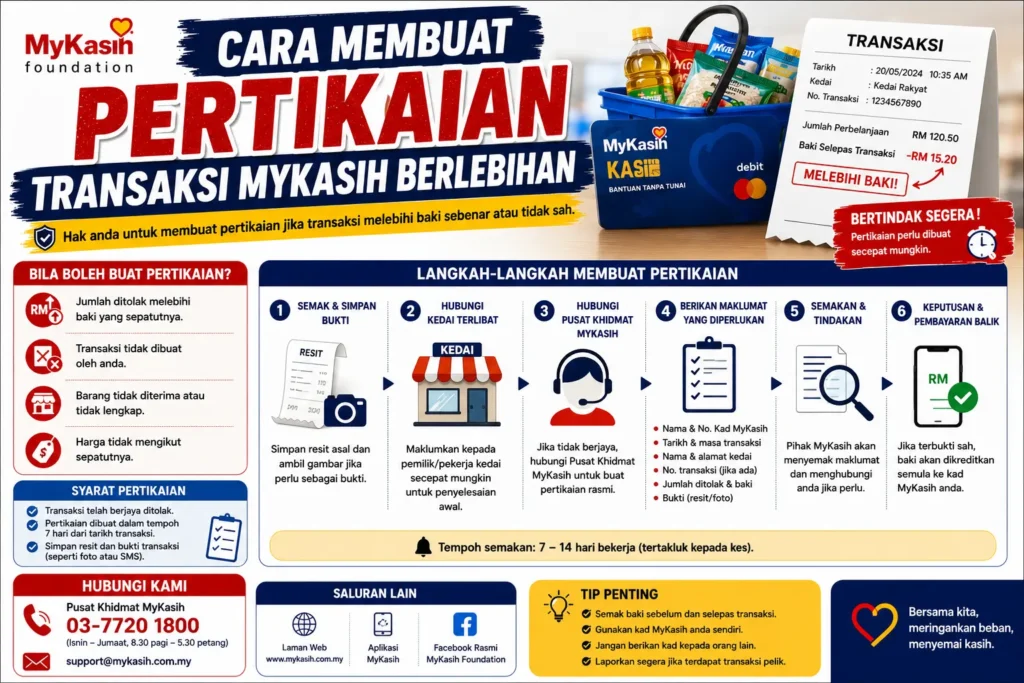 Cara Membuat Pertikaian Transaksi MyKasih Berlebihan