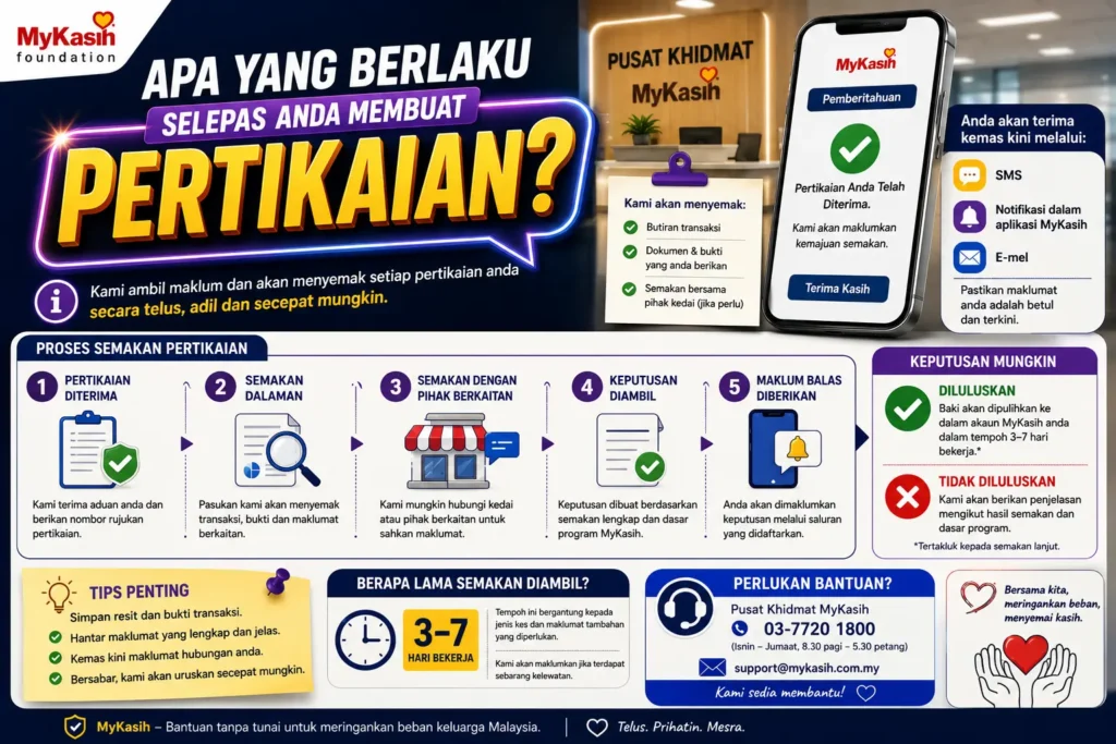 Apa Yang Berlaku Selepas Anda Membuat Pertikaian?