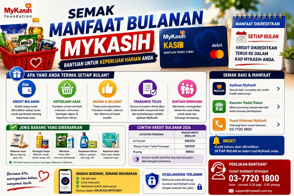 Semak Manfaat Bulanan MyKasih