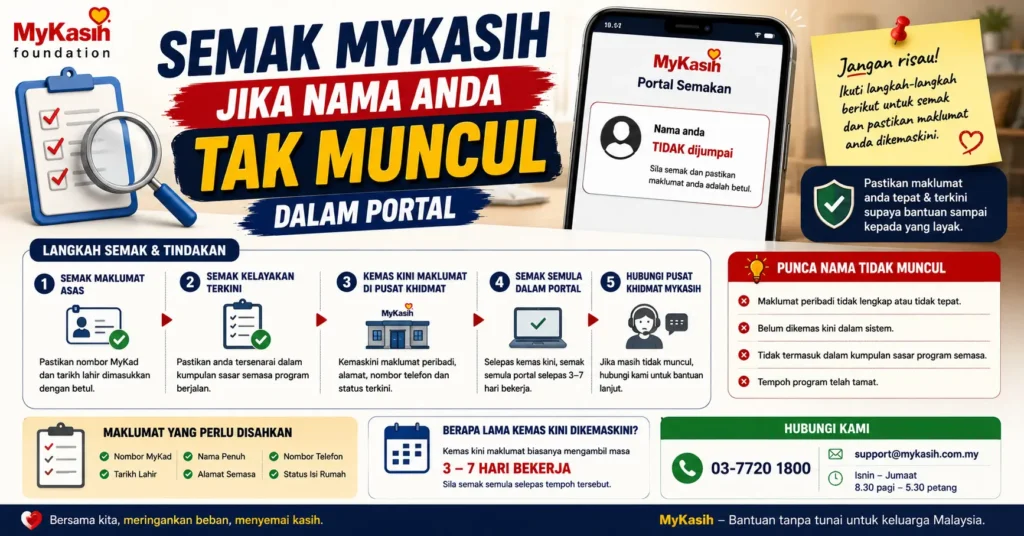 Semak MyKasih Jika Nama Anda Tak Muncul Dalam Portal