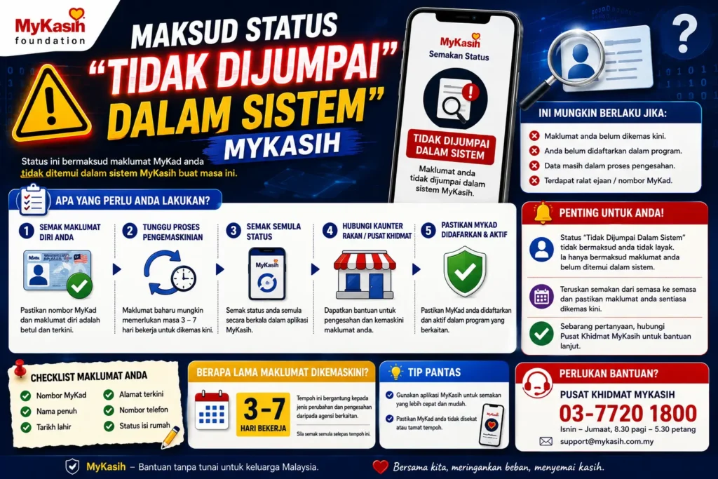 Maksud Status “Tidak Dijumpai Dalam Sistem” MyKasih