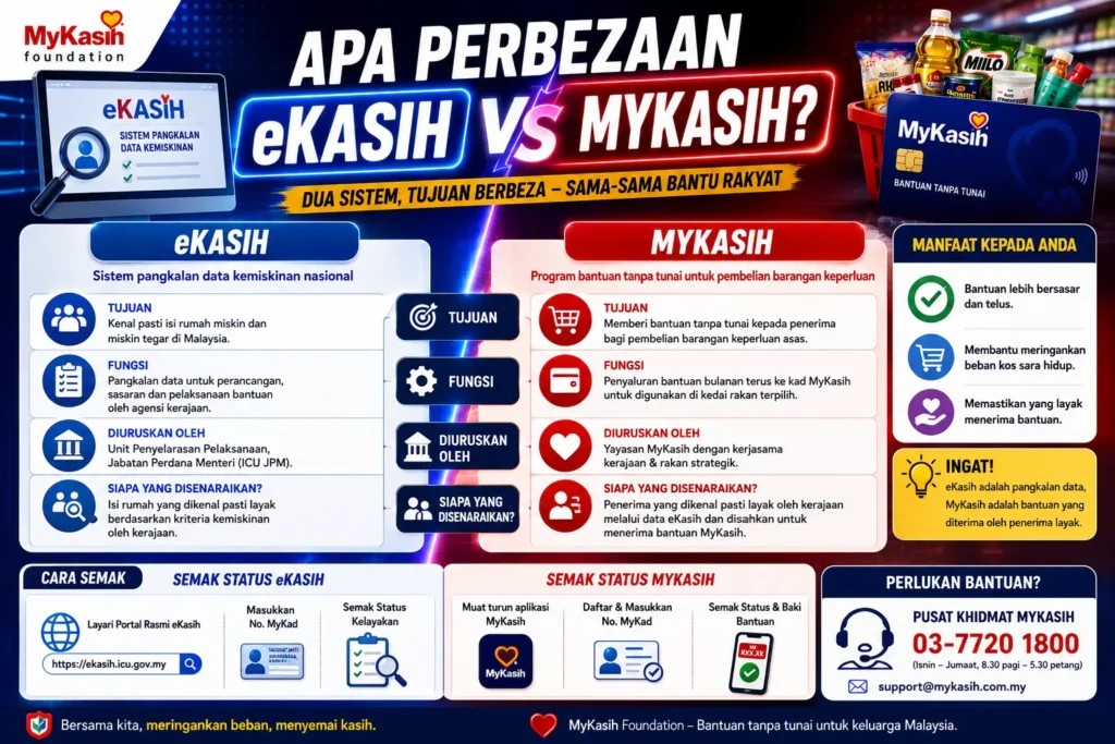 Apa Perbezaan Semakan eKasih vs MyKasih?
