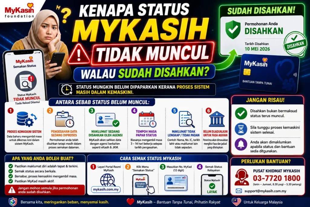 Kenapa Status MyKasih Tidak Muncul Walau Sudah Disahkan?