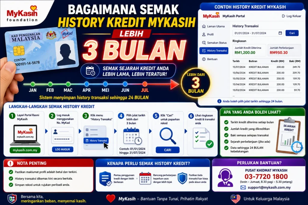Bagaimana Semak History Kredit MyKasih Lebih 3 Bulan
