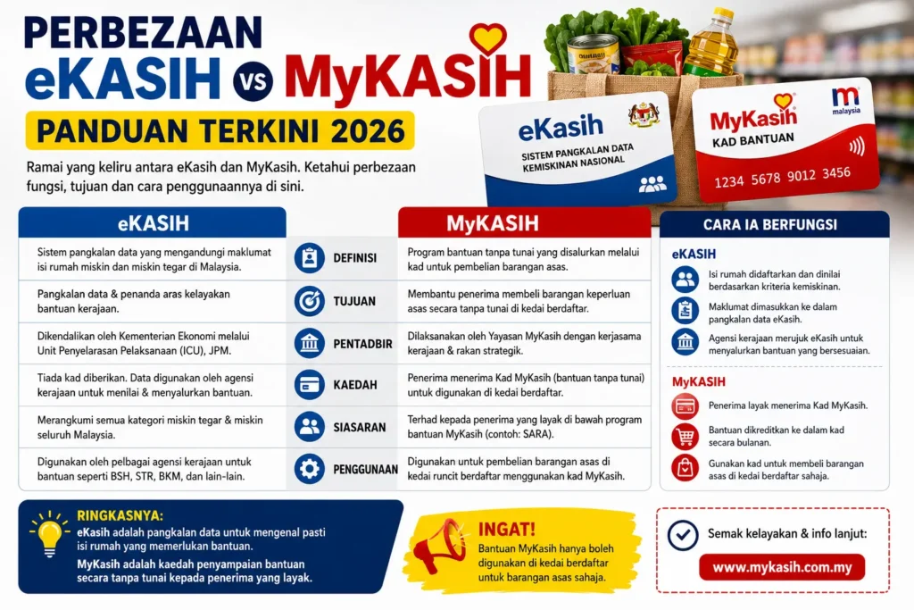 Perbezaan eKasih vs MyKasih: Panduan Terkini