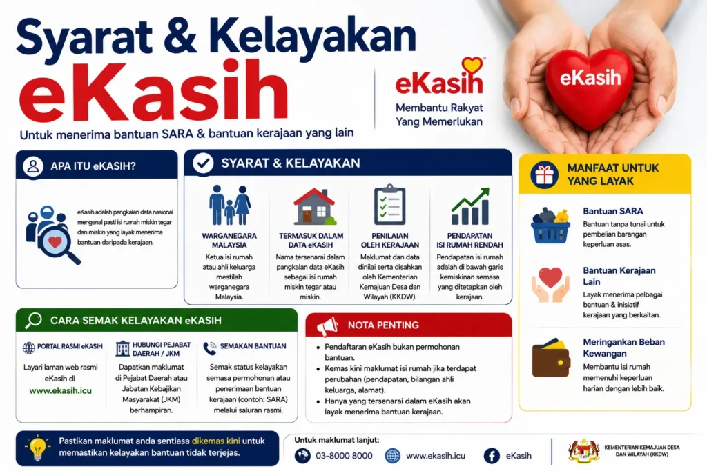 Syarat & Kelayakan eKasih