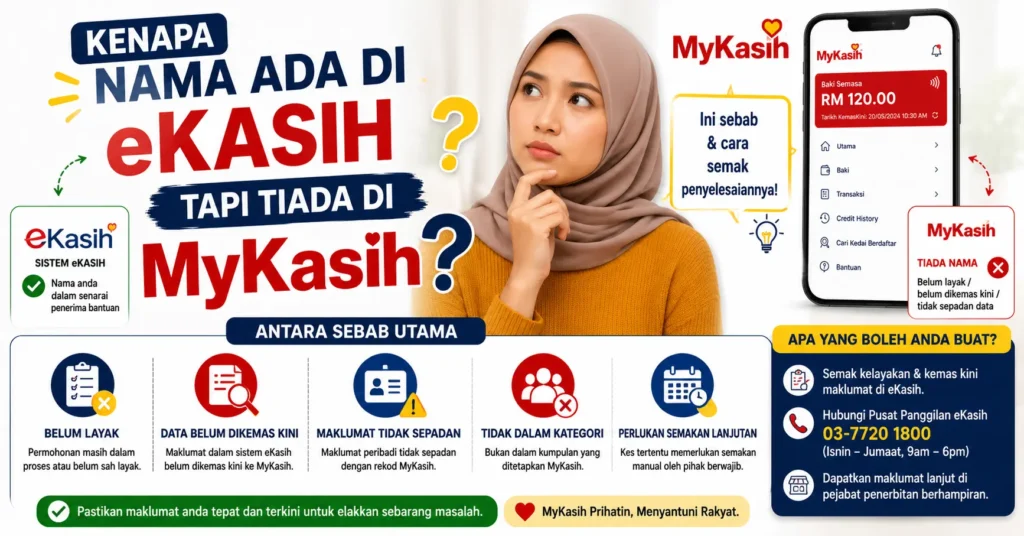 Kenapa Nama Ada Di eKasih Tapi Tiada Di MyKasih?