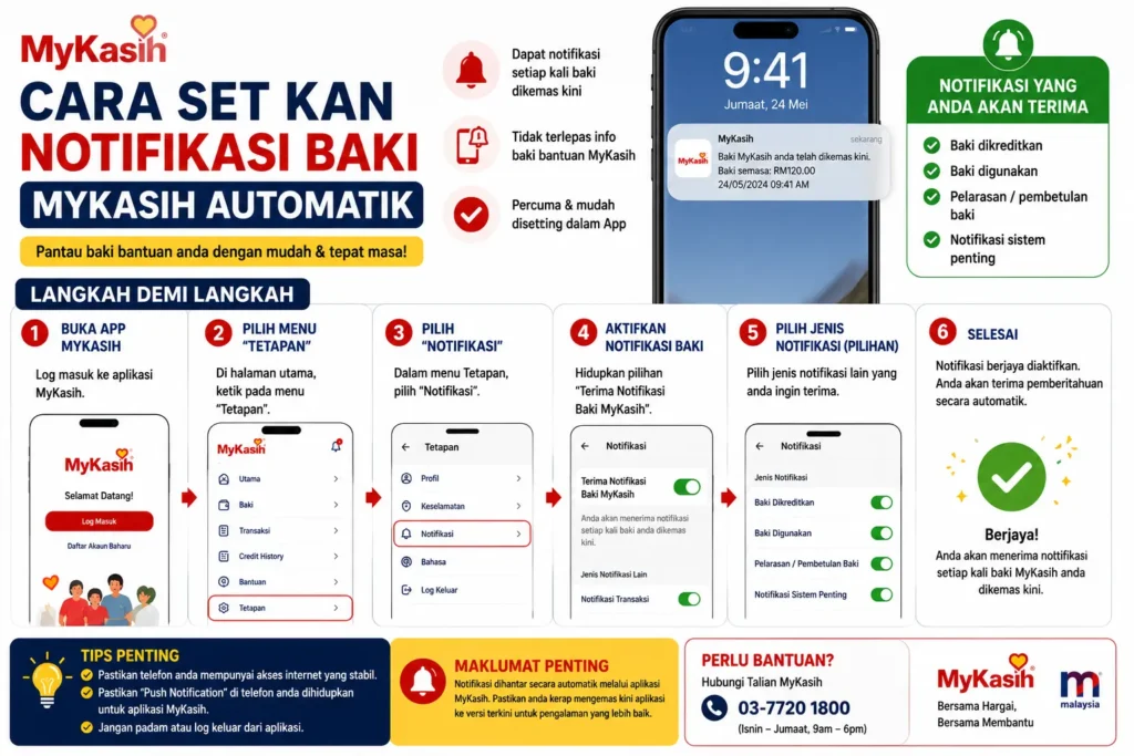 Cara Set Kan Notifikasi Baki MyKasih Automatik