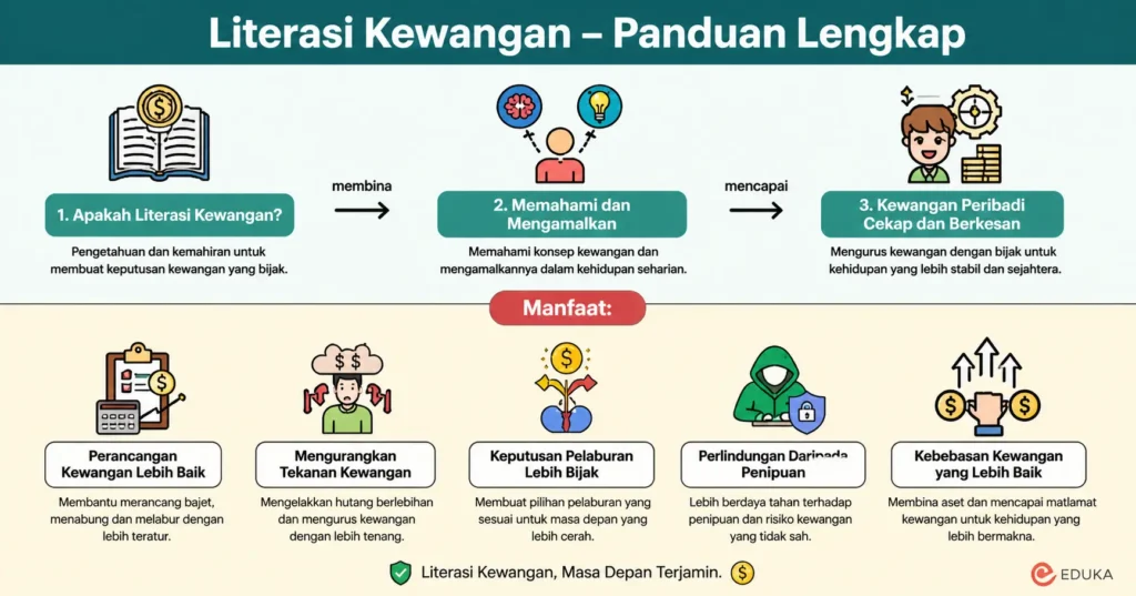 Literasi Kewangan – Panduan Lengkap