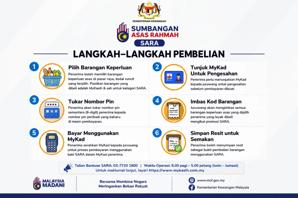 Sumbangan Asas Rahmah (SARA) – Panduan Lengkap