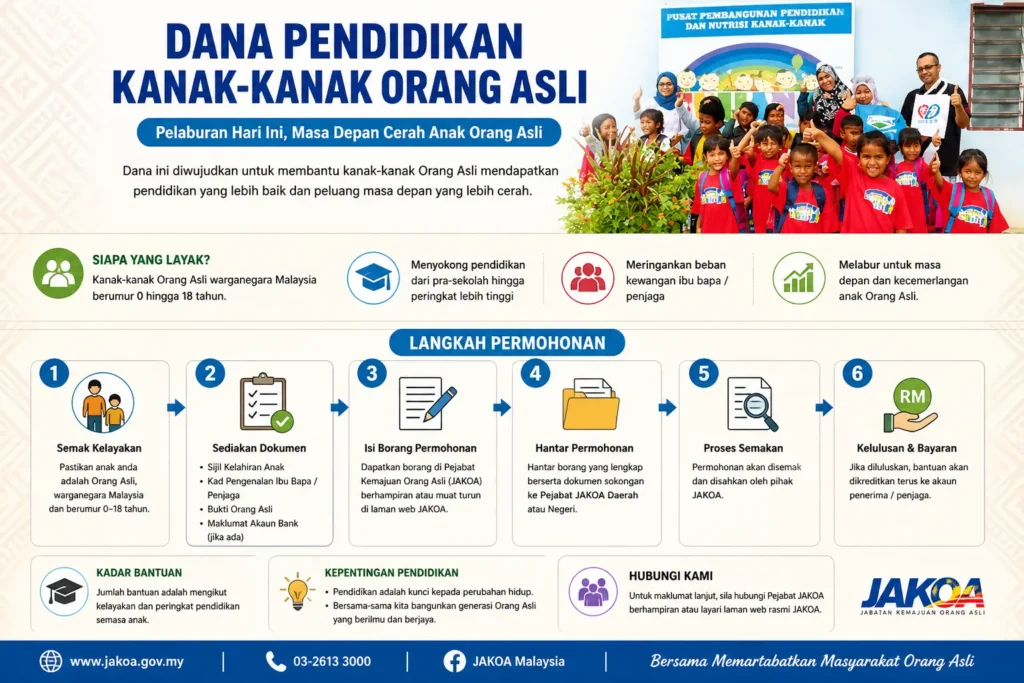 Dana Pendidikan Kanak-kanak Orang Asli