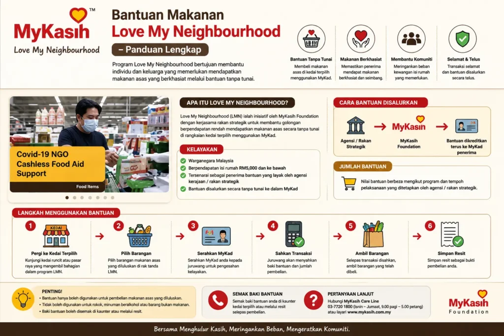 Bantuan Makanan Love My Neighbourhood – Panduan Lengkap