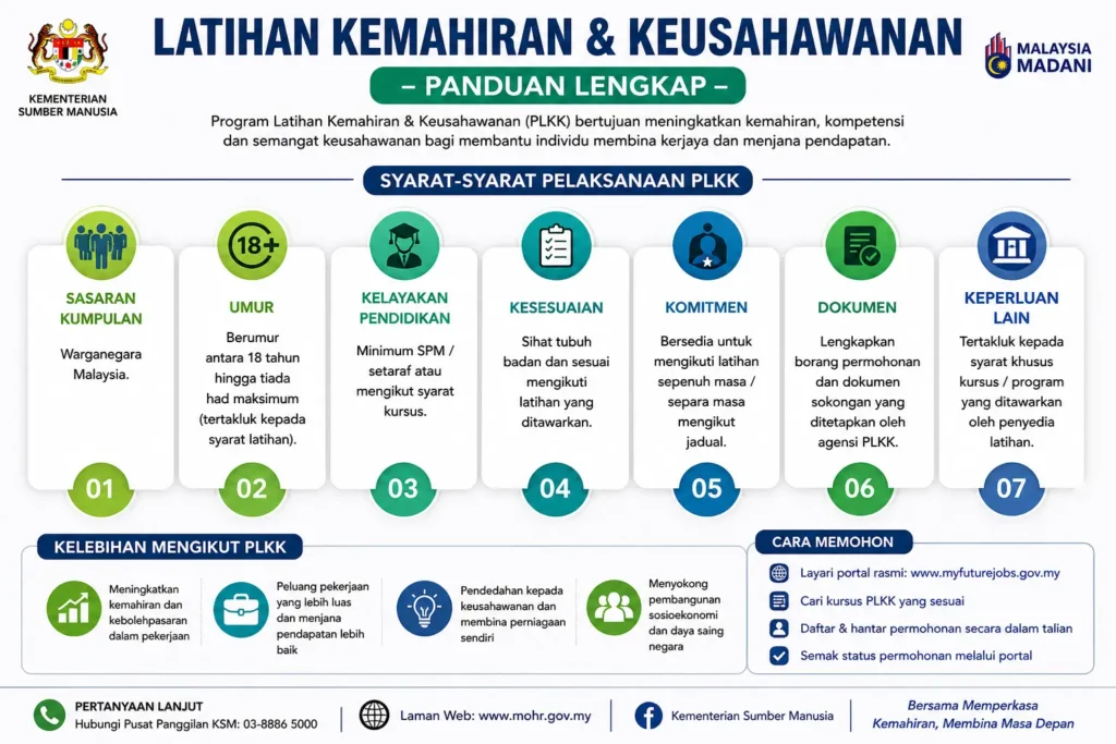 Latihan Kemahiran & Keusahawanan – Panduan Lengkap