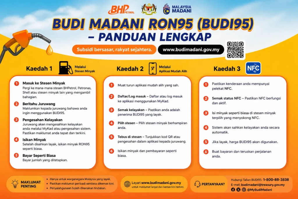 Budi Madani RON95 (BUDI95) – Panduan Lengkap