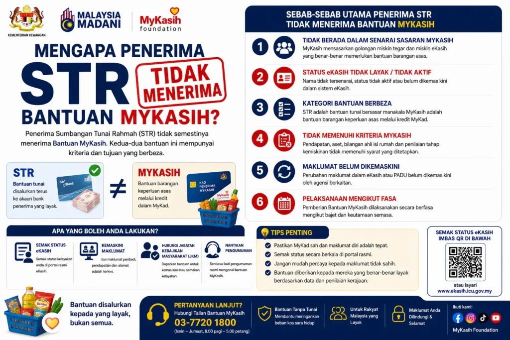 Mengapa Penerima STR Tidak Menerima Bantuan MyKasih