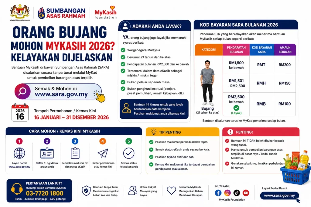 Orang Bujang Mohon MyKasih 2026? Kelayakan Dijelaskan