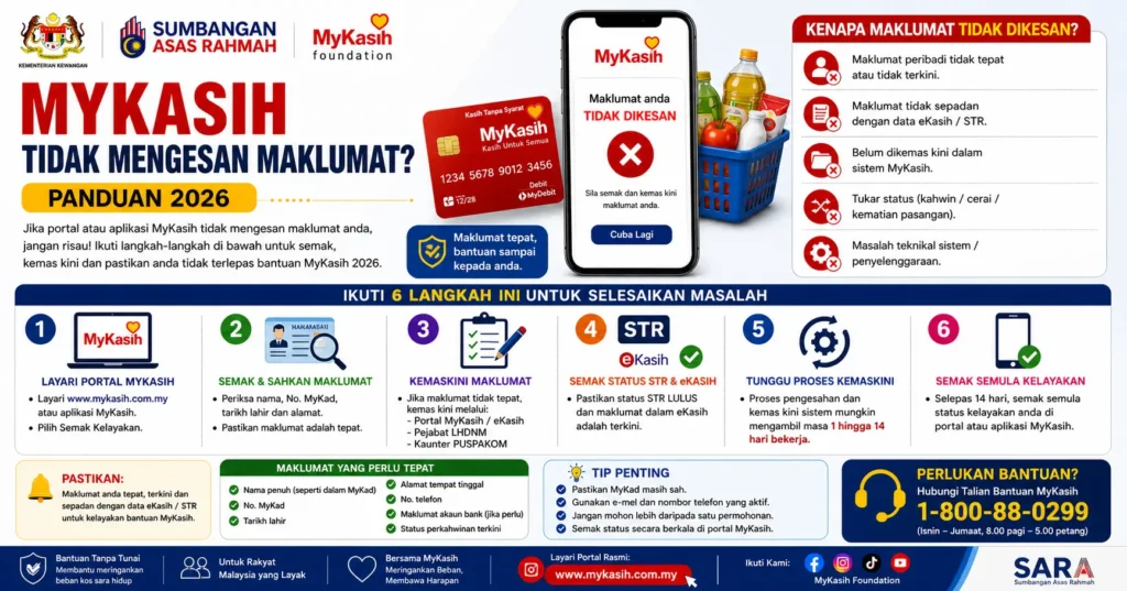 MyKasih Tidak Mengesan Maklumat? Panduan 2026