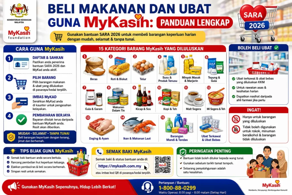 Beli Makanan dan Ubat Guna MyKasih: Panduan Lengkap