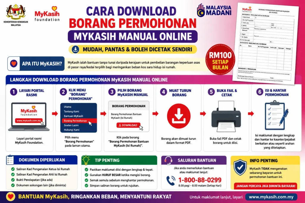 Cara Download Borang Permohonan MyKasih Manual Online