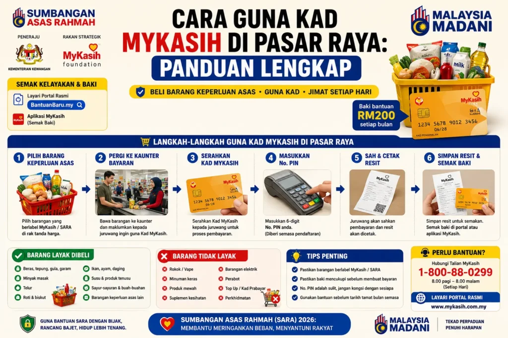 Cara Guna Kad MyKasih di Pasar Raya: Panduan Lengkap