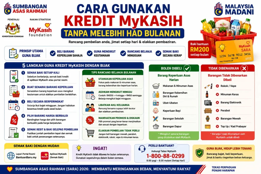 Cara Gunakan Kredit MyKasih Tanpa Melebihi Had Bulanan