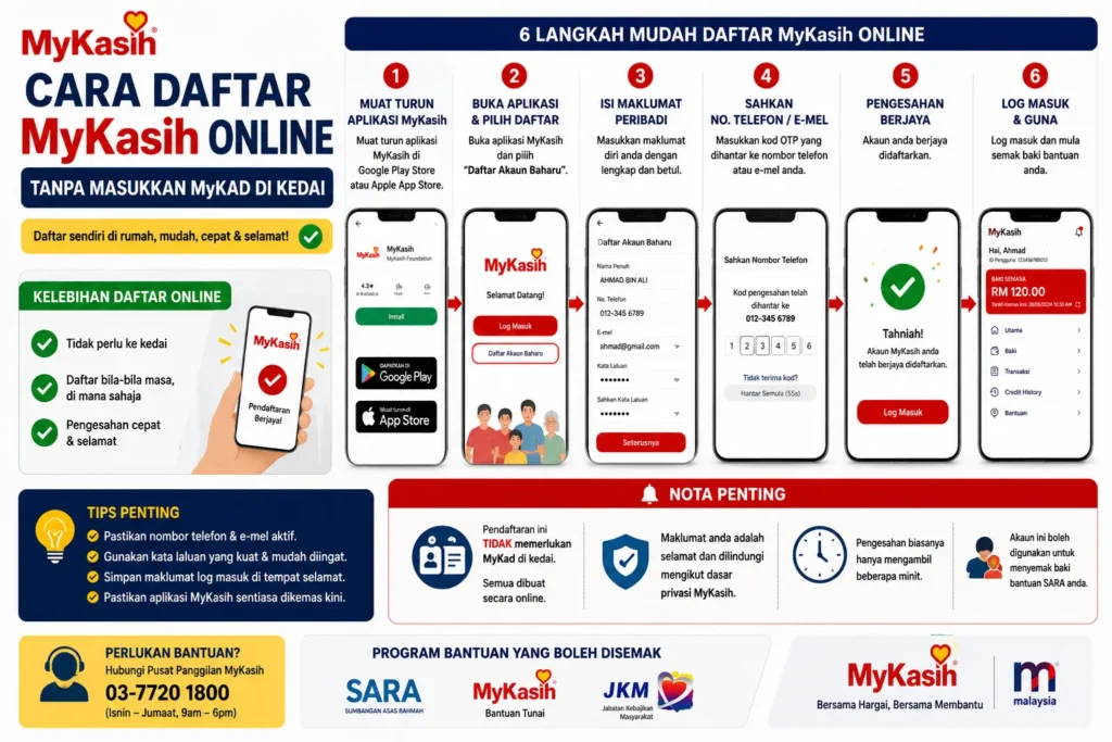 Cara Daftar MyKasih Online Tanpa Masukkan MyKad Di Kedai