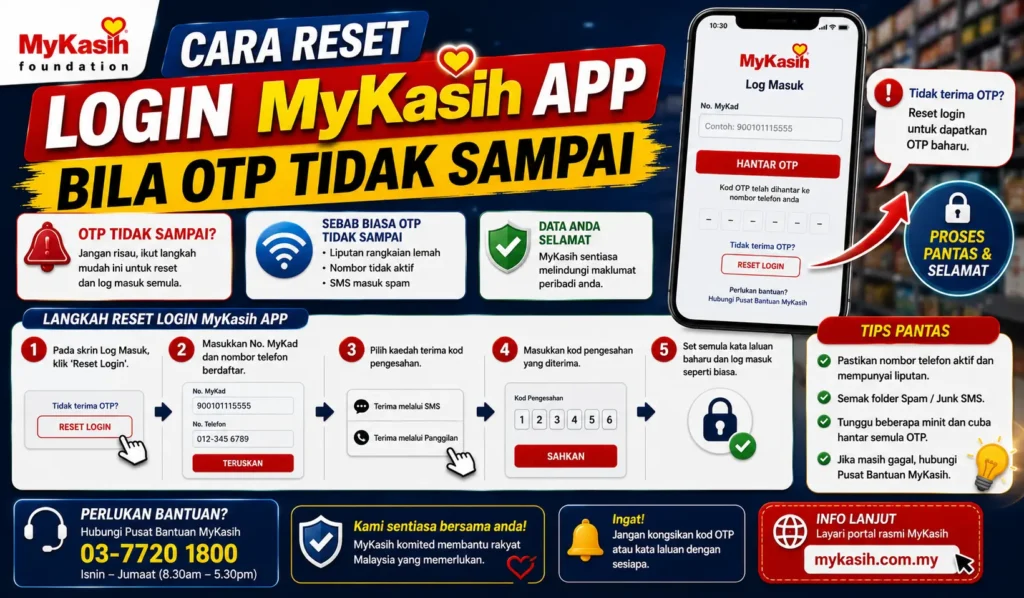 Cara Reset Login MyKasih App Bila OTP Tidak Sampai