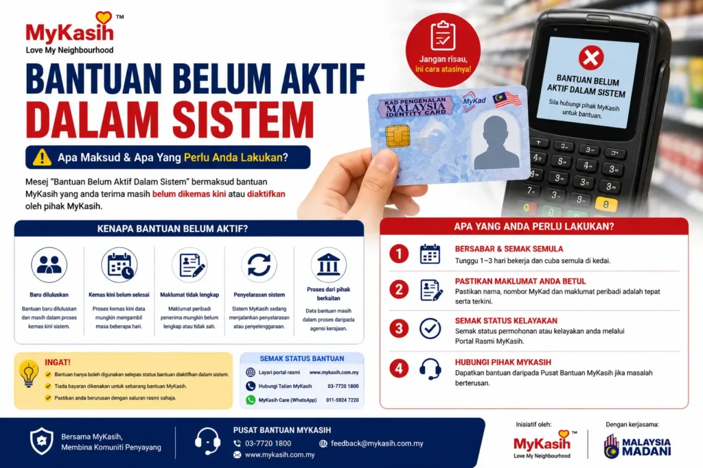 Bantuan Belum Aktif Dalam Sistem